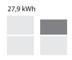 AlphaESS Smile G3 27,9Kwh