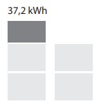 AlphaESS Smile G3 37,2Kwh