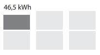 AlphaESS Smile G3 46,5Kwh